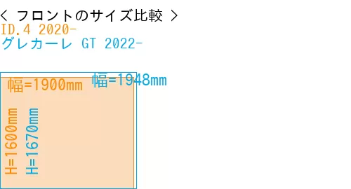 #ID.4 2020- + グレカーレ GT 2022-